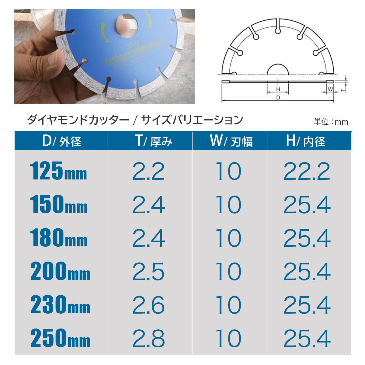 ダイヤモンドカッター 150mm セグメント 乾湿両用 コンクリート 切断