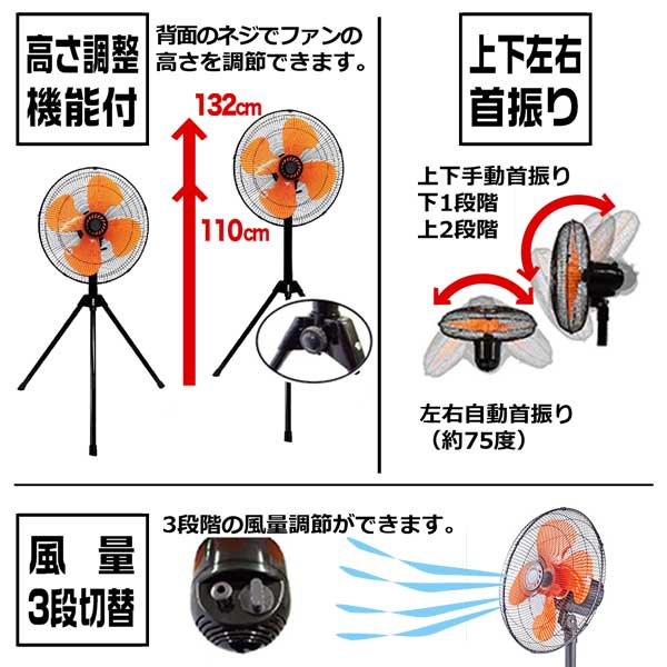 定価 シンセイ 壁掛け型工場扇 45cm羽 3 注文条件：法人 4t通行可 日中