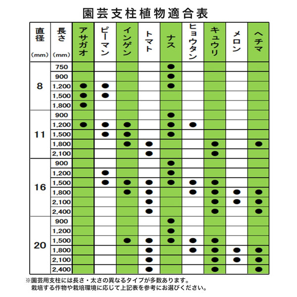 支柱　大中小　約160本 000000091834-01.jpg?size=l&w=