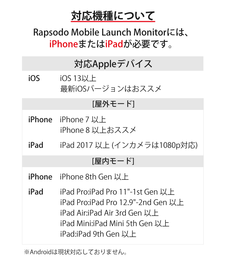 ラプソード モバイルトレーサー MLM 弾道測定器（iPhone/iPad