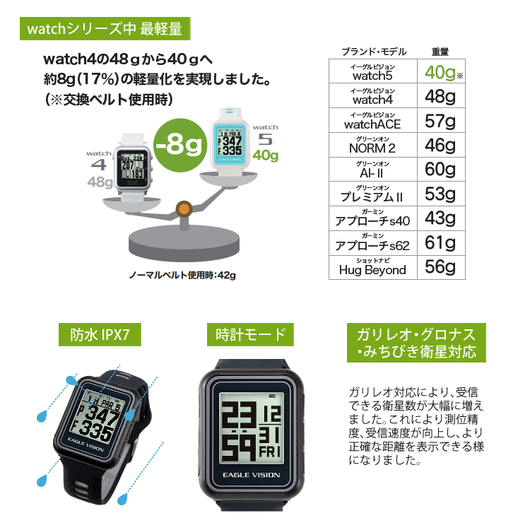 お得セットゴルフ朝日ゴルフ EAGLE VISION Watch EV-236BK イーグルビジョン ウォッチ6
