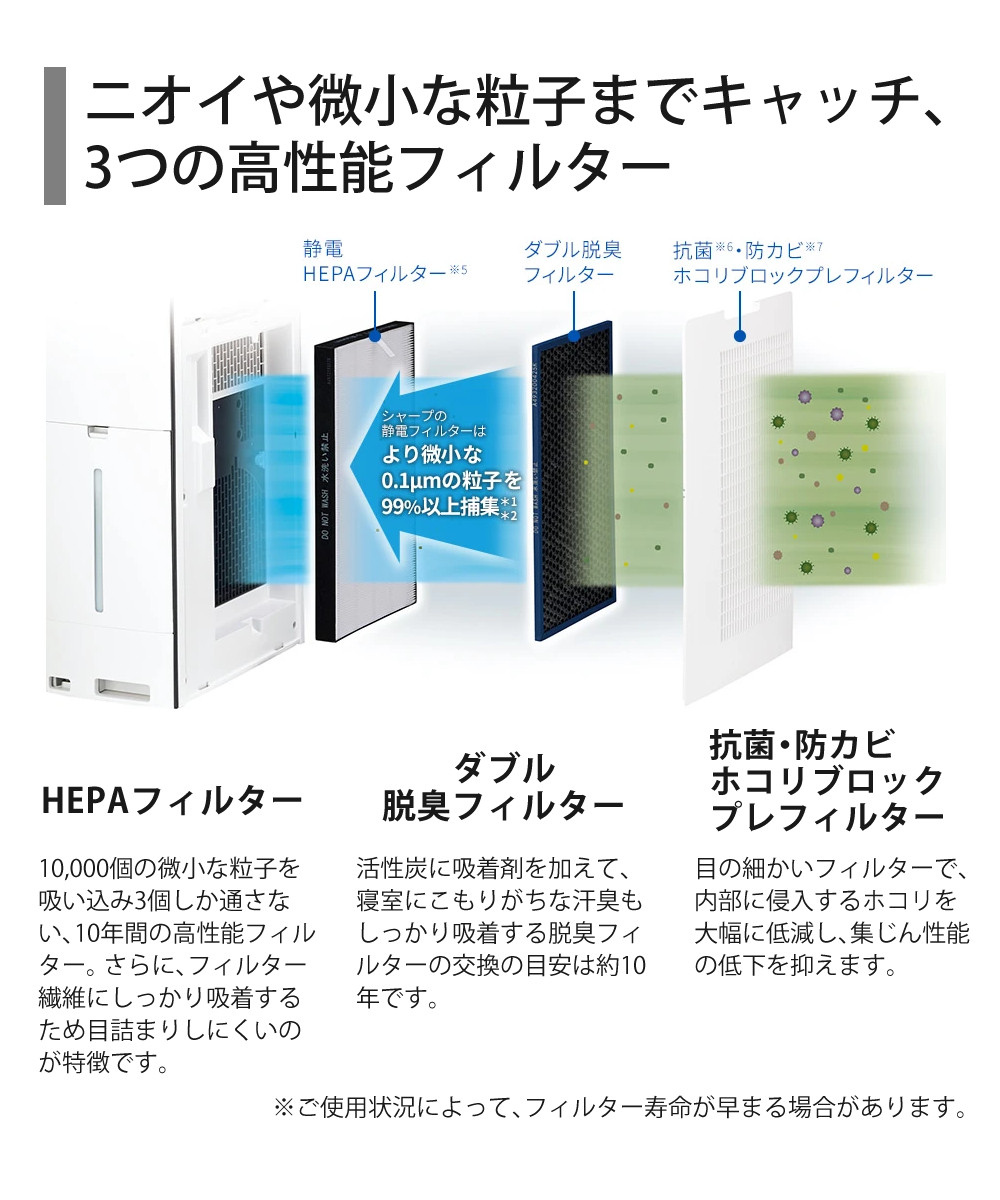 SHARP（シャープ） 空気清浄機 加湿器 KI-TX70-W ホワイト 〜16畳 最大