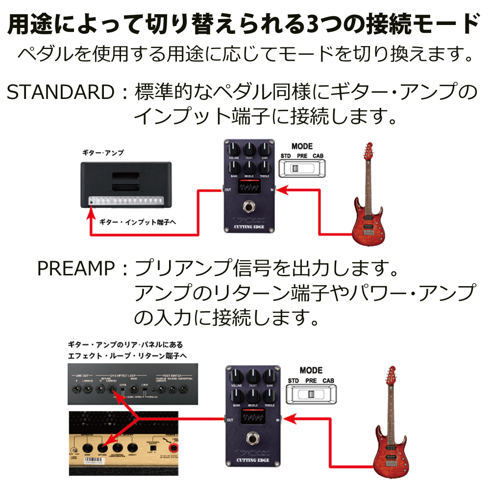 未使用品 新品 VOX CUTTING EDGE 送料無料 お取寄せ商品】VOX CUTTING EDGE(ディストーション)(ヴォックス