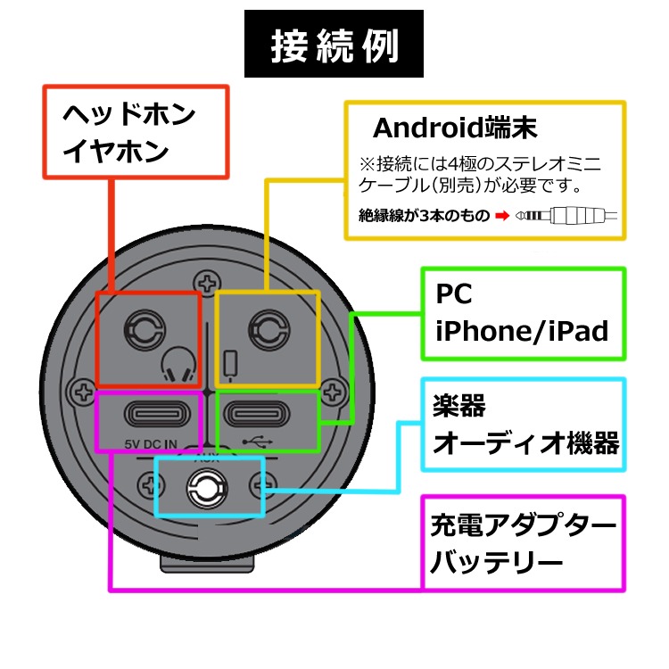 YAMAHA ヤマハ ライブストリーミング・マイクロフォン AG01 B