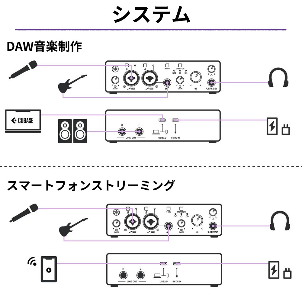 YAMAHA（ヤマハ） オーディオインターフェース USB2.0 ホワイト