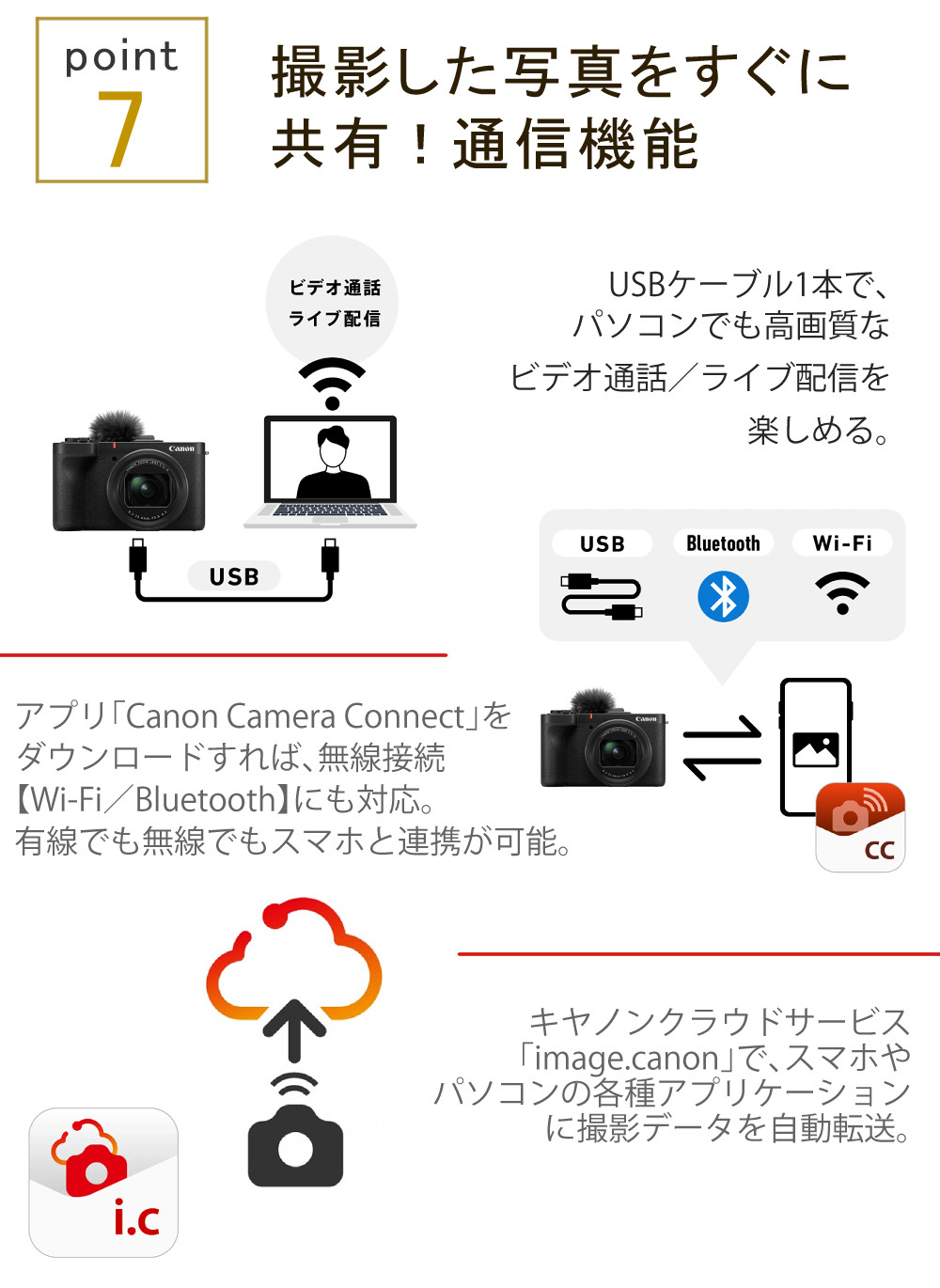 キヤノン（Canon） PowerShot V1 コンパクトデジタルカメラ ブラック