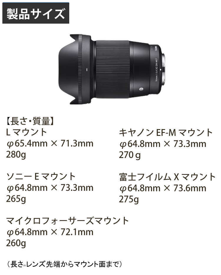 レビューでレンズキャッププレゼント）シグマ 30mm F1.4 DC DN (C