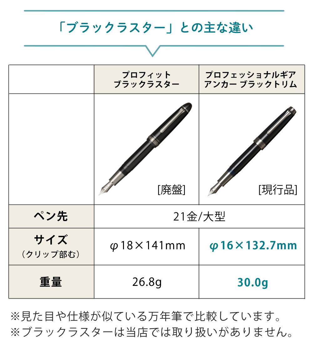 セーラー万年筆 万年筆 プロフェッショナルギア アンカー ブラック