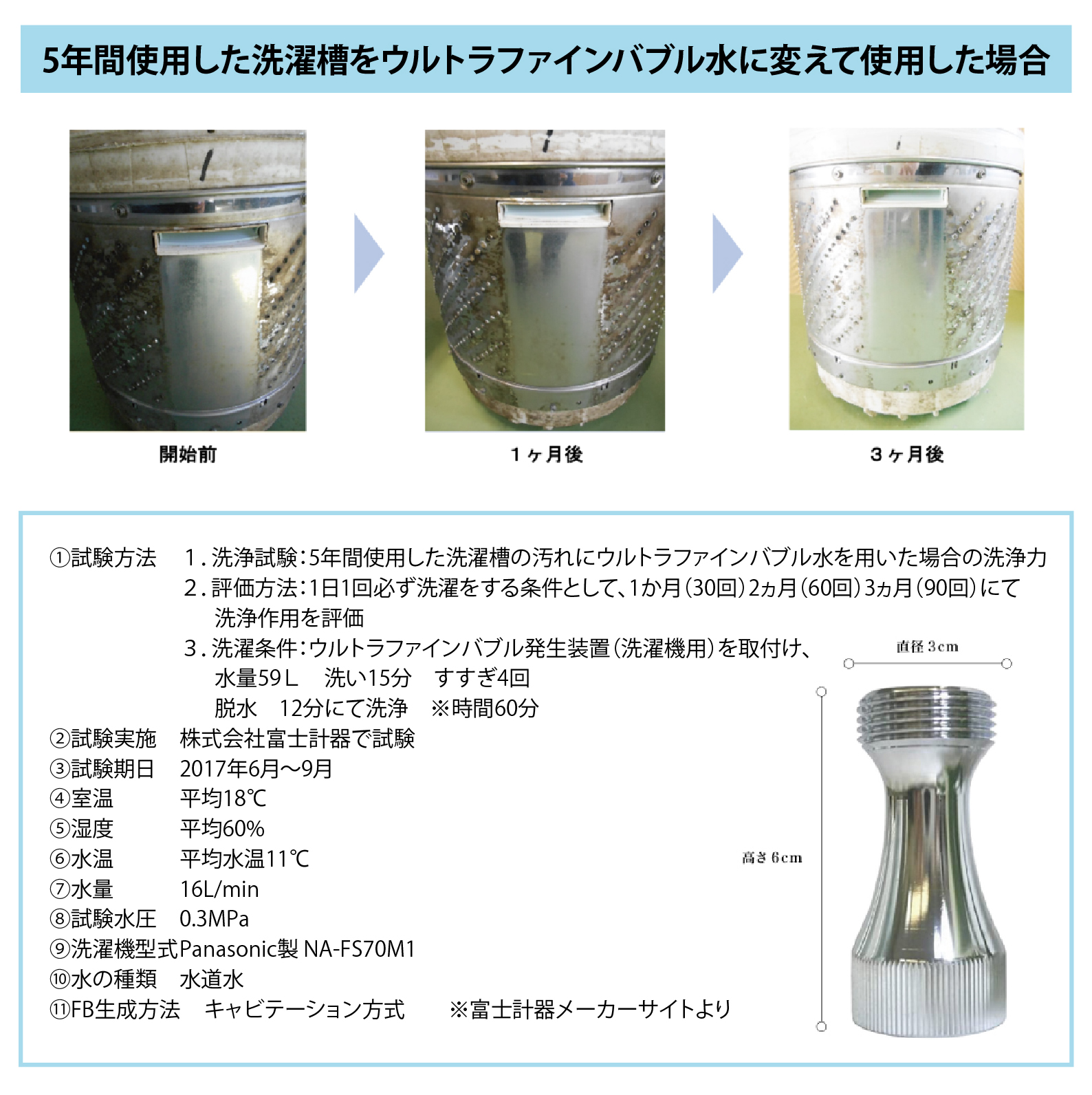 洗濯機用 バブルマイスター ウルトラファインバブル 泡発生装置 富士計器 皮脂汚れ 加齢臭 対策 :4424-AZM-0023:ホームショッピング -  通販 - Yahoo!ショッピング