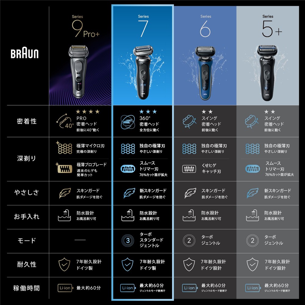 BRAUN（ブラウン） シェーバー メンズ シリーズ7 73-N85010s ブラック