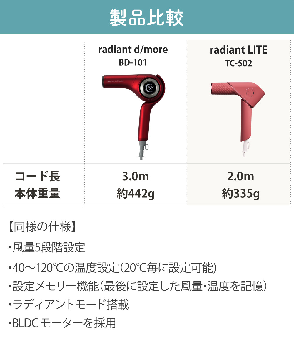 ラディアント ライト ドライヤー TC-502 ホワイト レッド : ホーム