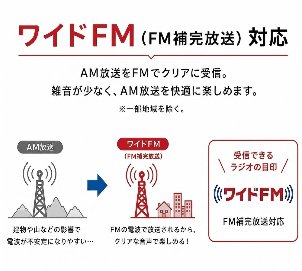 TOSHIBA（東芝） CDラジオ AX-C24（W）ホワイト ワイドFM対応 スリム