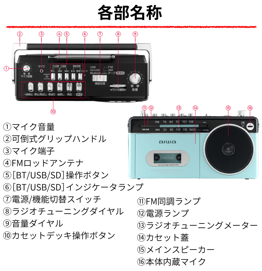 アイワ aiwa ラジカセ audio-G RCP3 パステルグリーン パステルブルー