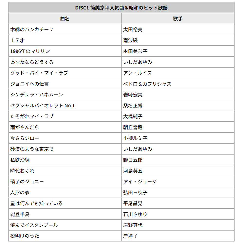 DVDカラオケ全集 Best Hit Selection 100 VOL6 （とうしょう DVDソフト