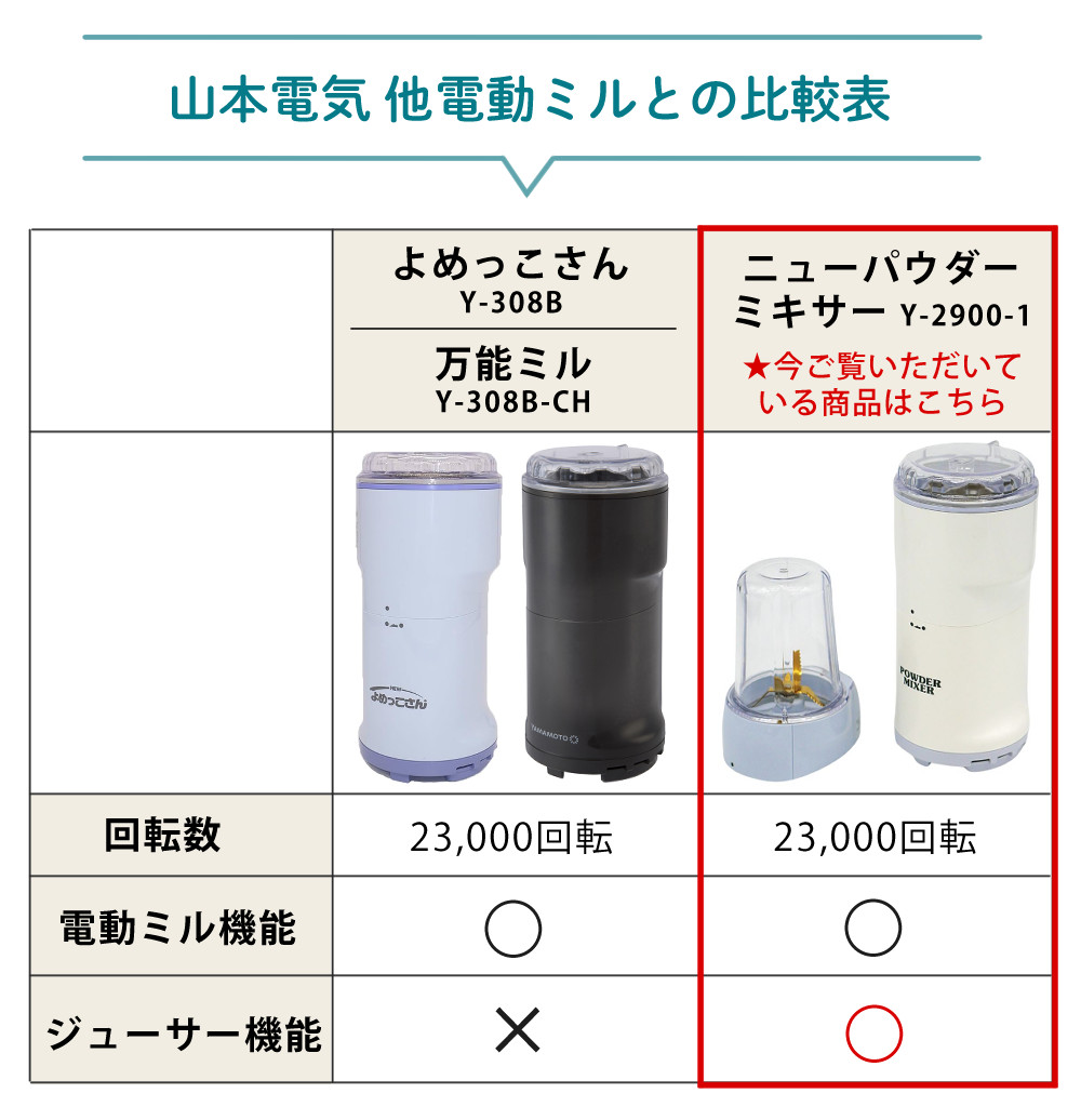山本電気 ニューパウダーミキサー Y-2900-1 : ホームショッピング