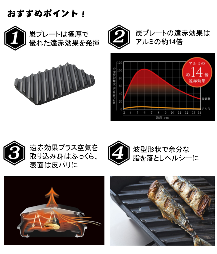 オークス（AUX） 大人の焼魚 炭グリル OTS8010 蓋付き 炭プレート 遠赤