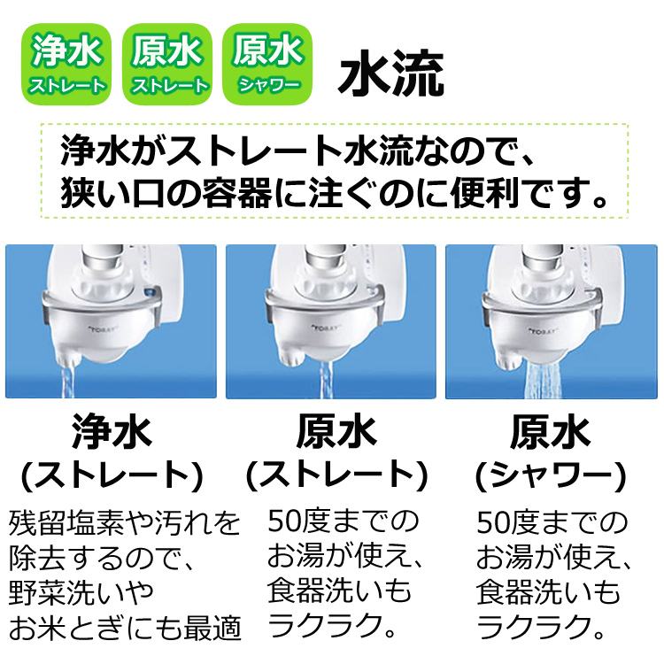 TORAY 東レ 浄水器 トレビーノ SX904V 蛇口直結型 スーパー
