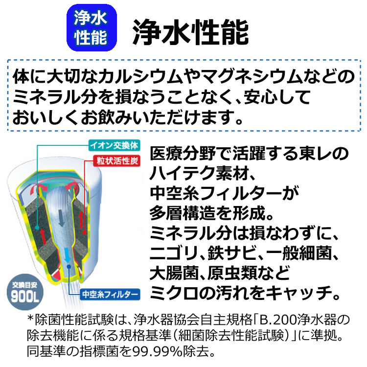 東レ トレビーノ 浄水器 カセッティ交換用カートリッジ 高除去