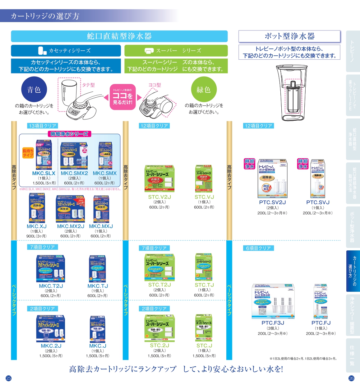 新品　東レ　トレビーノ カセッティシリーズ　カートリッジ 4個入り　値下げ不可 東レ トレビーノ カセッティシリーズ用カートリッジ 【高除去