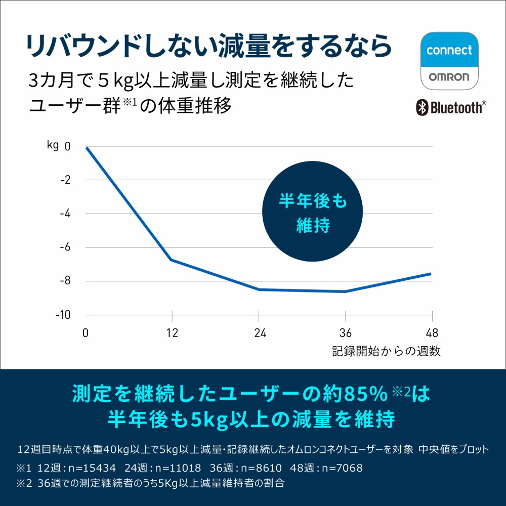 楽天市場】【2023年モデル】オムロン 体重体組成計 カラダ