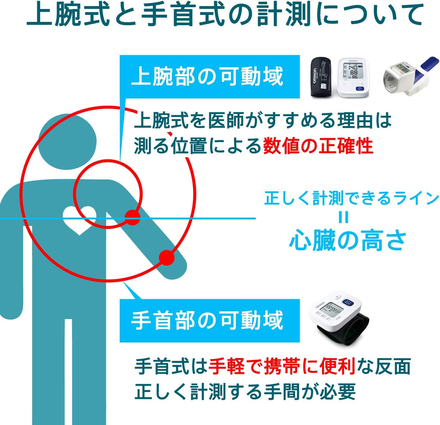 血圧計） 上腕式 オムロン HEM-1021 スポットアーム デジタル自動血圧