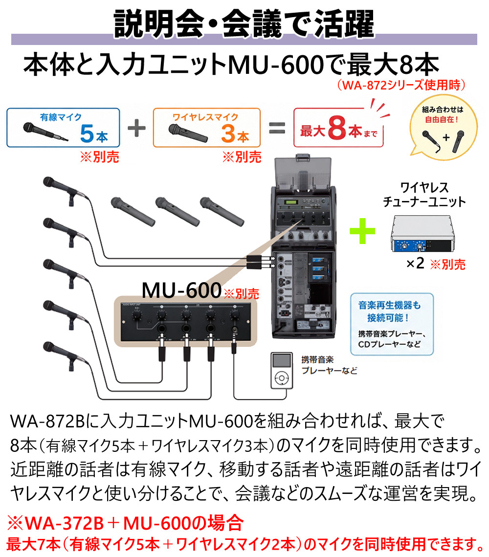 UNI-PEX ワイヤレスアンプ 防滴形ワイヤレスアンプ IPX4 60W Bluetooth