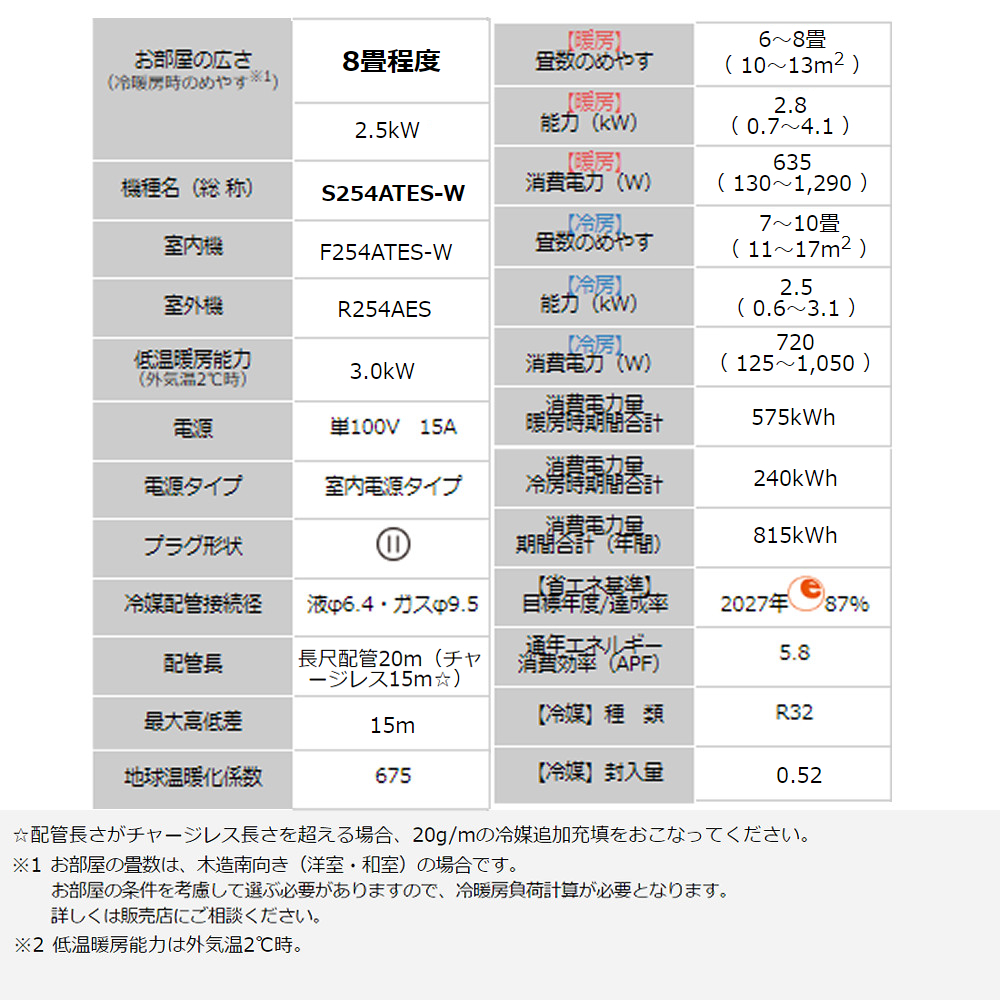 ダイキン エアコン 8畳 Eシリーズ 2024年モデル S254ATES-W (F254ATESW+R254AES) 1年保証  取付工事なし（ラッピング不可） : 6301-hsg-3053 : ホームショッピング - 通販 - Yahoo!ショッピング