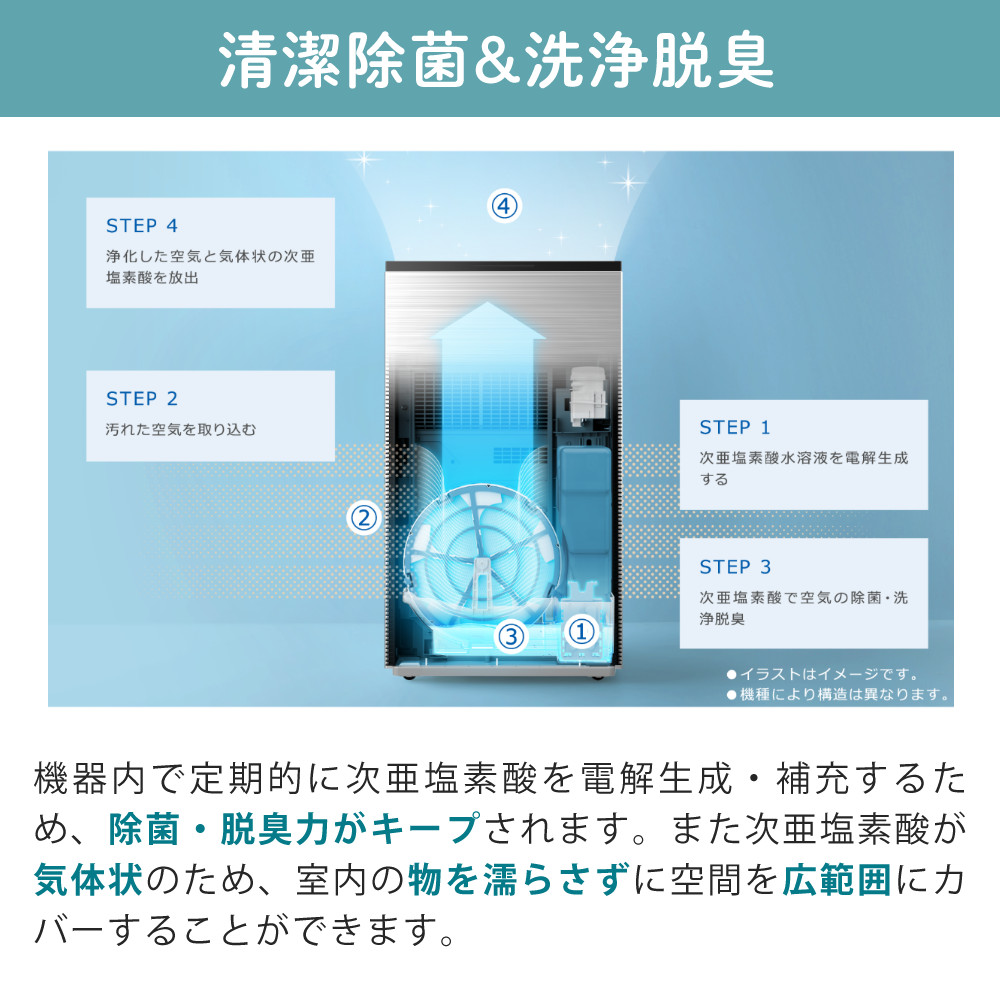 Panasonic（パナソニック） ジアイーノ 9畳用 次亜塩素酸 空間除菌