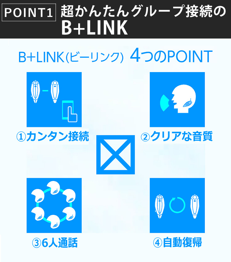 サインハウス B+COM ONE ワイヤーマイクUNIT ワイヤレスインカム