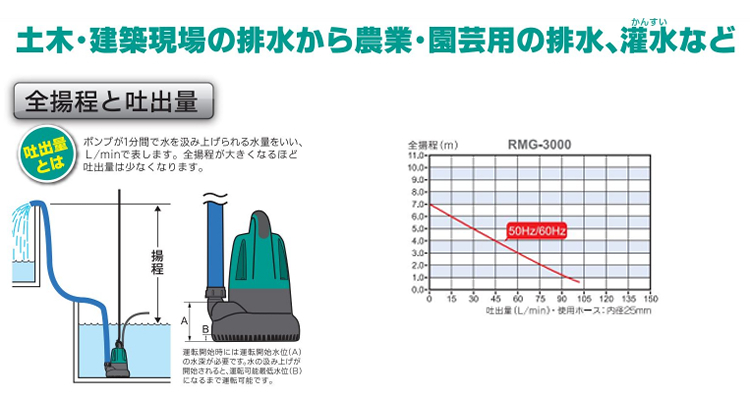 人気新品 リョービ RYOBI 水中汚水ポンプ 60Hz RMG-3000 698301A fucoa.cl