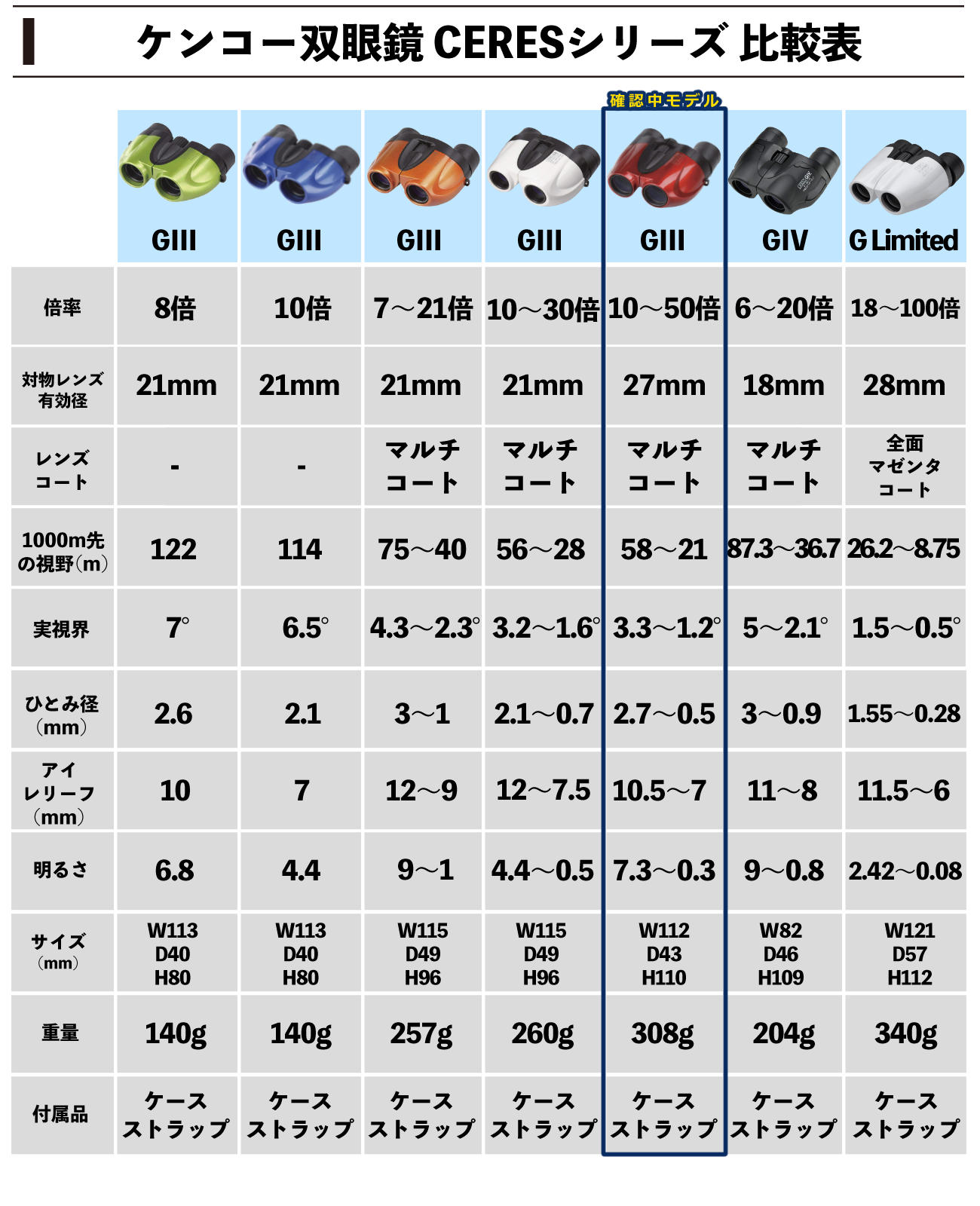セレス-GⅢ 10～50×27 (レッド) 楽天市場】ケンコー・トキナー 双眼鏡 セレス-G3 10〜50×27 MC