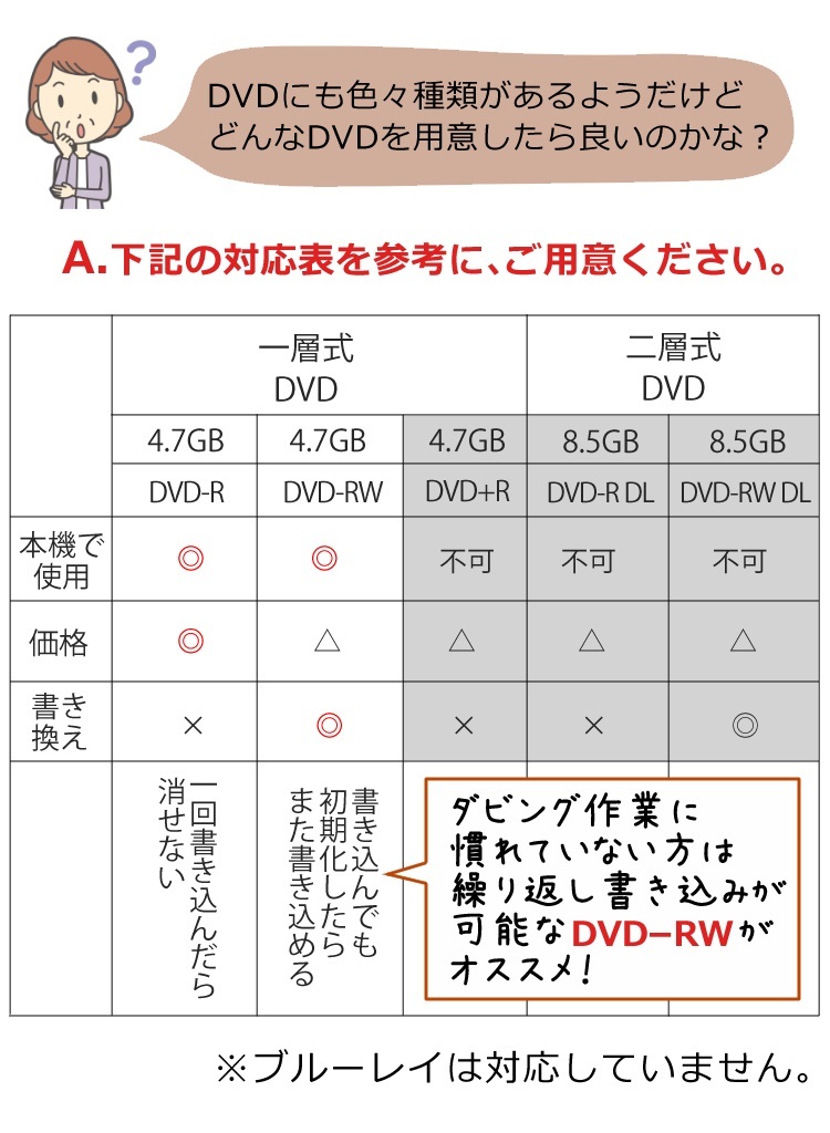 dvd 片面 2 層 コレクション ダビング