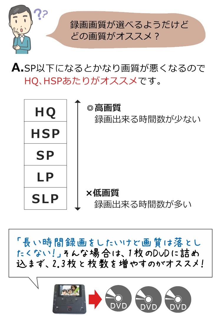 とうしょう 記録用DVD-RW付セット DVD ダビング レコーダー CD とうしょう 記録用DVD-RW付セット DVD ダビング レコーダー CD
