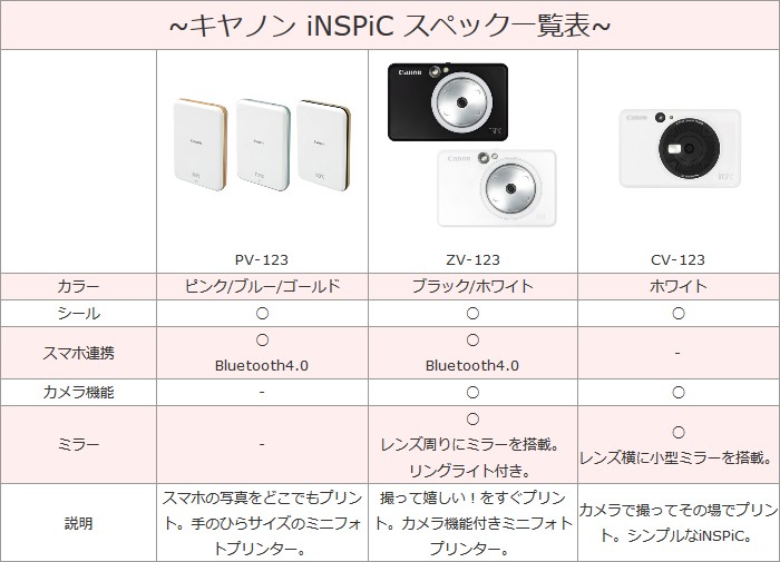 フォト用紙50枚付 ミニフォトプリンター キヤノン Inspic Pv 123 Sb ブルー 34c008 キャノン Canon インスピック スマホ連動 Bluetooth接続 ホームショッピング 通販 Paypayモール