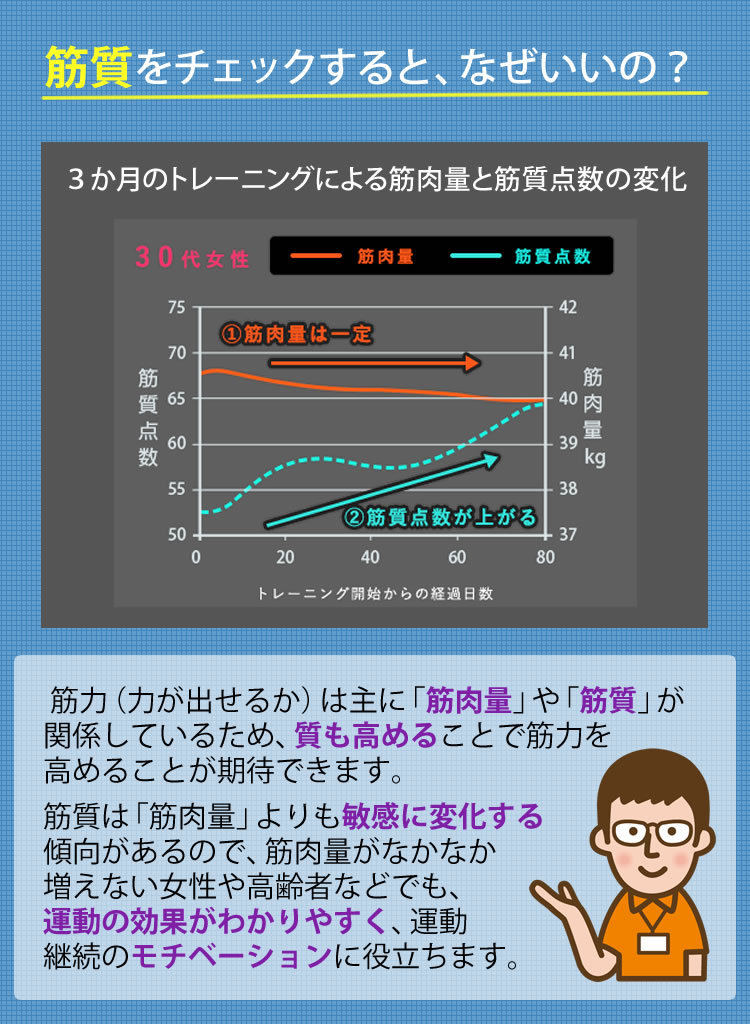 くにわたっ 予備電池付きセット 体重計 スマホ連動 筋質点数 ホームショッピング 通販 Paypayモール スマホデータ管理ok 体組成計 タニタ Tanita インナースキャンデュアル Rd 915l Rd915l Bluetooth アプリで