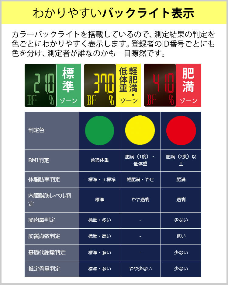 予備電池付きセット スマホデータ管理OK 体組成計 タニタ TANITA