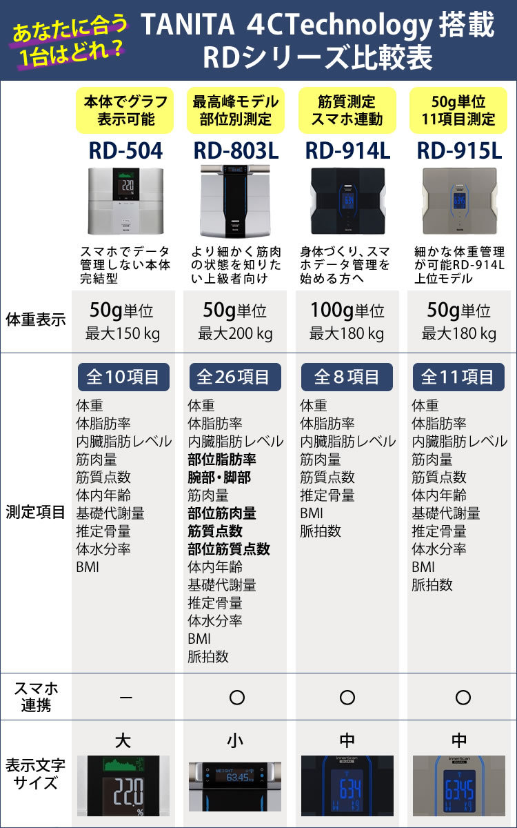 予備電池付きセット スマホデータ管理OK 体組成計 タニタ TANITA