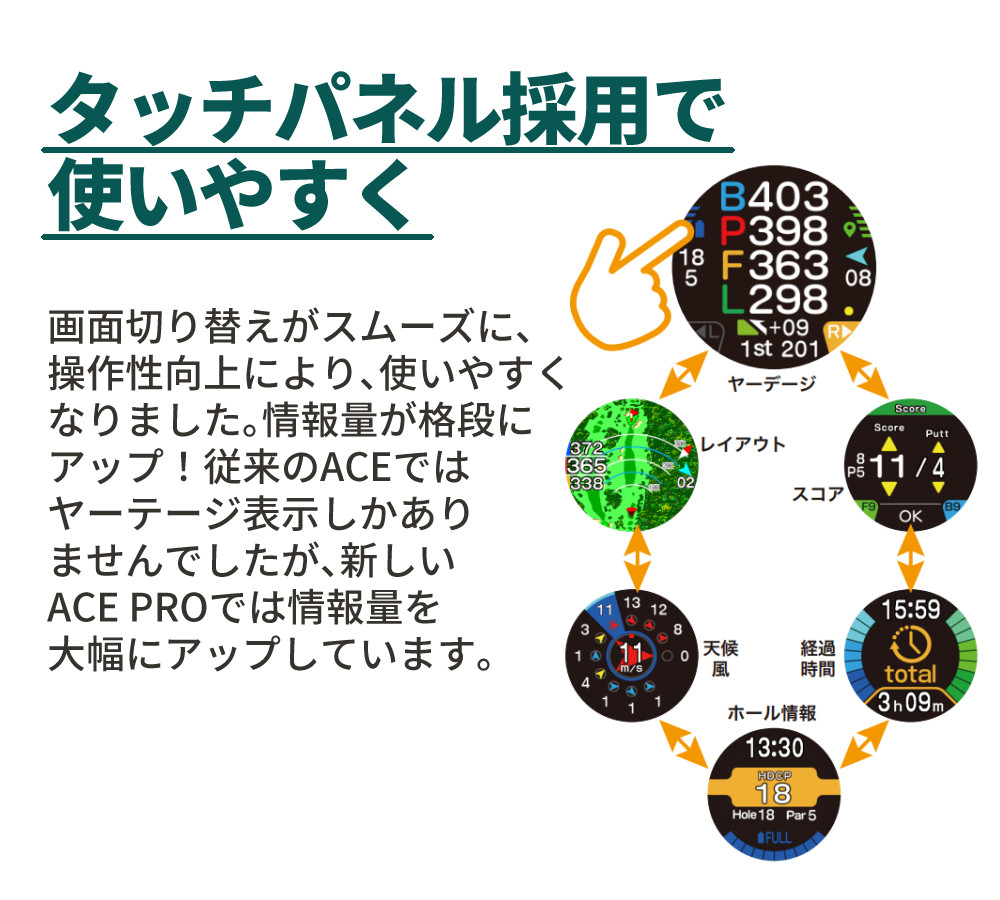 EAGLE VISION イーグルビジョン ACE PRO エースプロ ゴルフボール付き