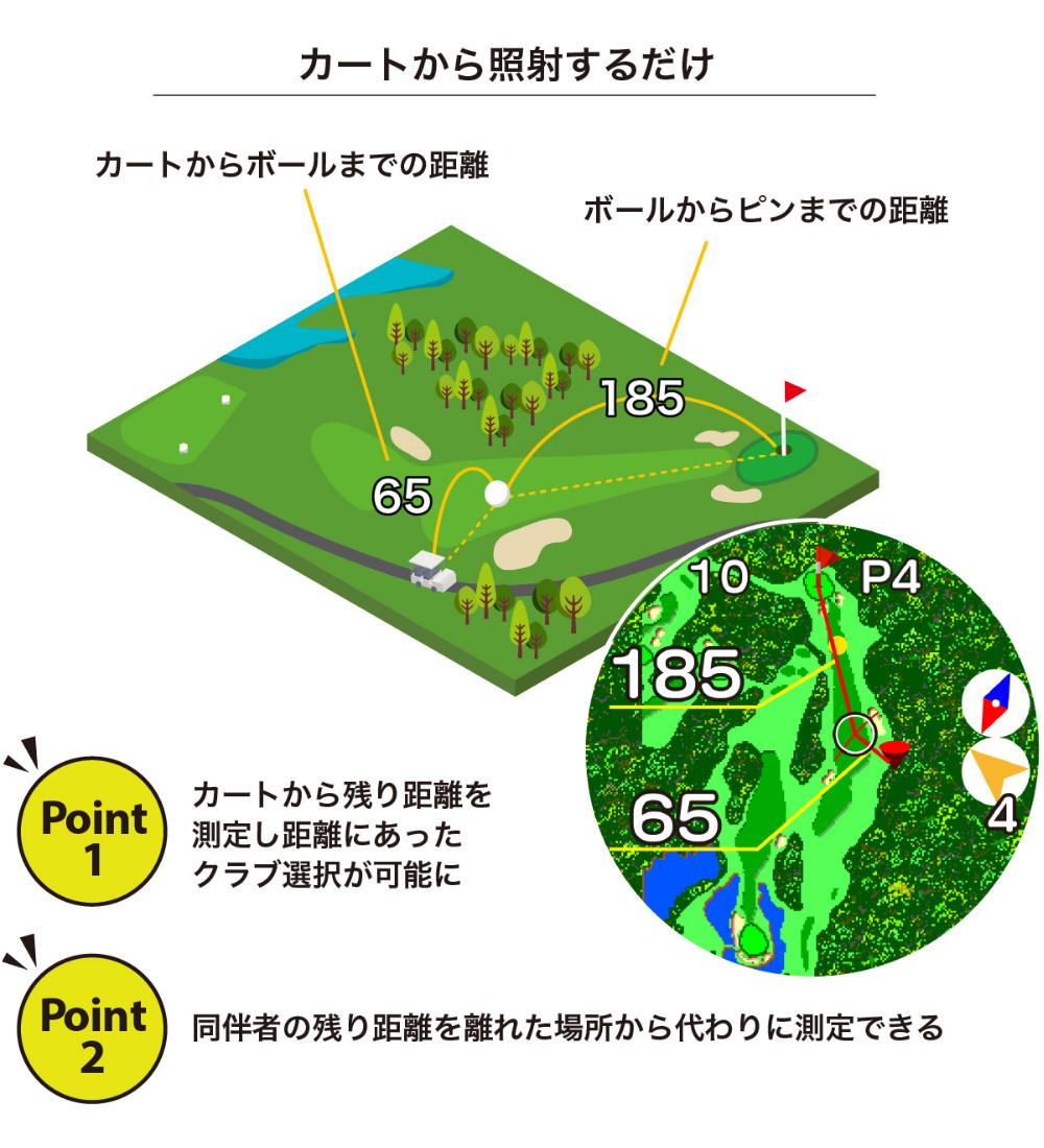 EAGLE VISION 朝日ゴルフ レーザー距離計 イーグルビジョン Xi EV-490