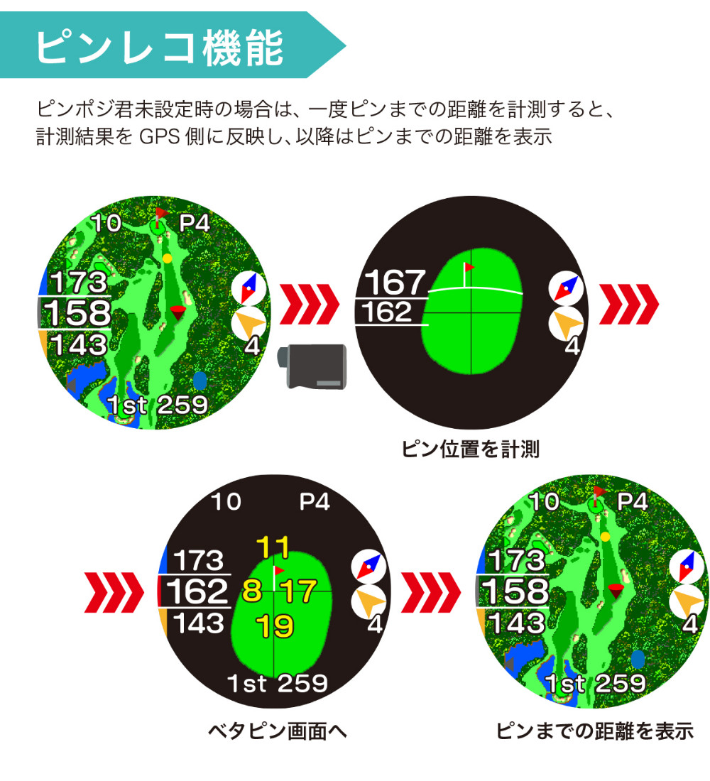 イーグルビジョン NEXT2 ラウンド用品・アクセサリー
