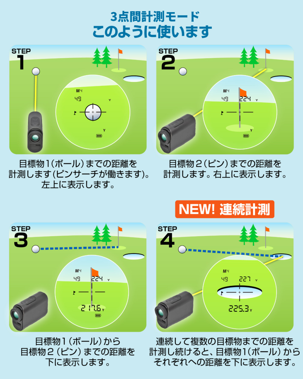 GREENON（グリーンオン） レーザー距離計 レーザーキャディー LB01