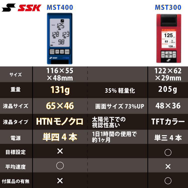 三脚付き）エスエスケイ MST400 マルチスピードテスター4 + 三脚