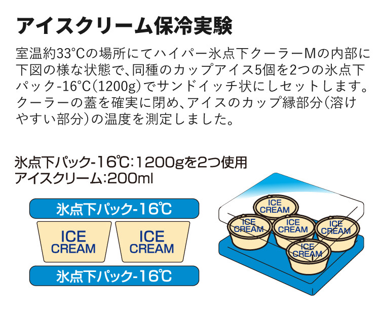 LOGOS ロゴス クーラーBOX ハイパー氷点下クーラーM&倍速凍結・氷点下