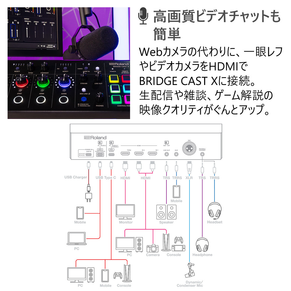 ローランド（Roland） ゲーミングミキサー BRIDGE CAST X ヘッドホン