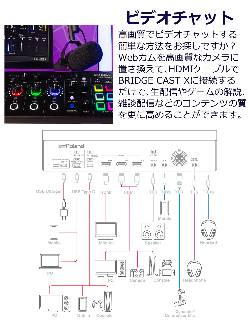ローランド Roland ゲーミングミキサー BRIDGE CAST X ローランド Roland ゲーミングミキサー BRIDGE CAST X