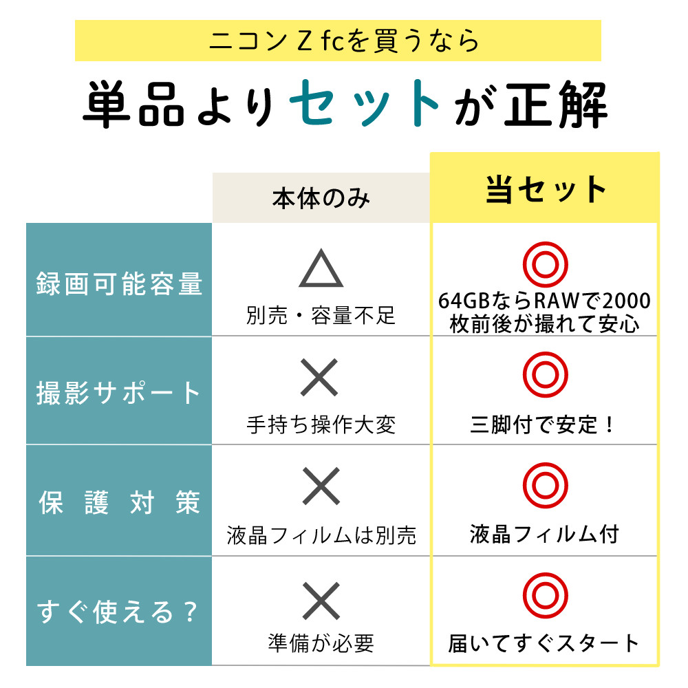 ニコン（Nikon） ミラーレス一眼カメラ 28mm f/2.8 Special Edition