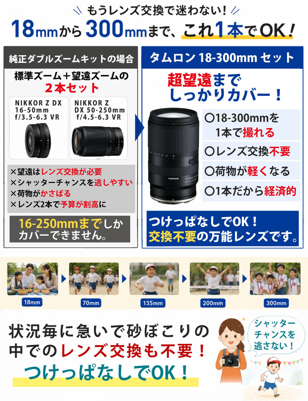 ニコン（Nikon） ミラーレスカメラ Z50II ボディ ニコンZマウント用 18