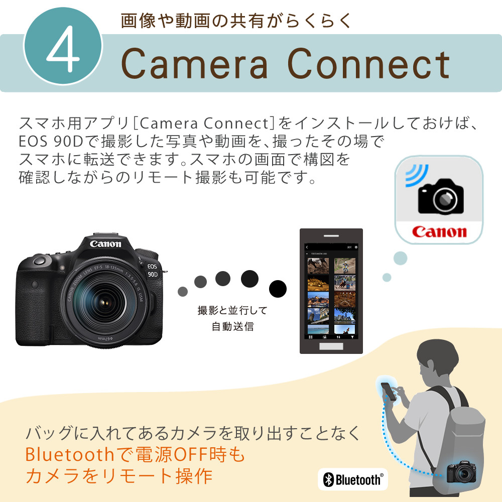 新品) キヤノン デジタル一眼レフカメラ EOS 90D EF-S18-135 IS USM