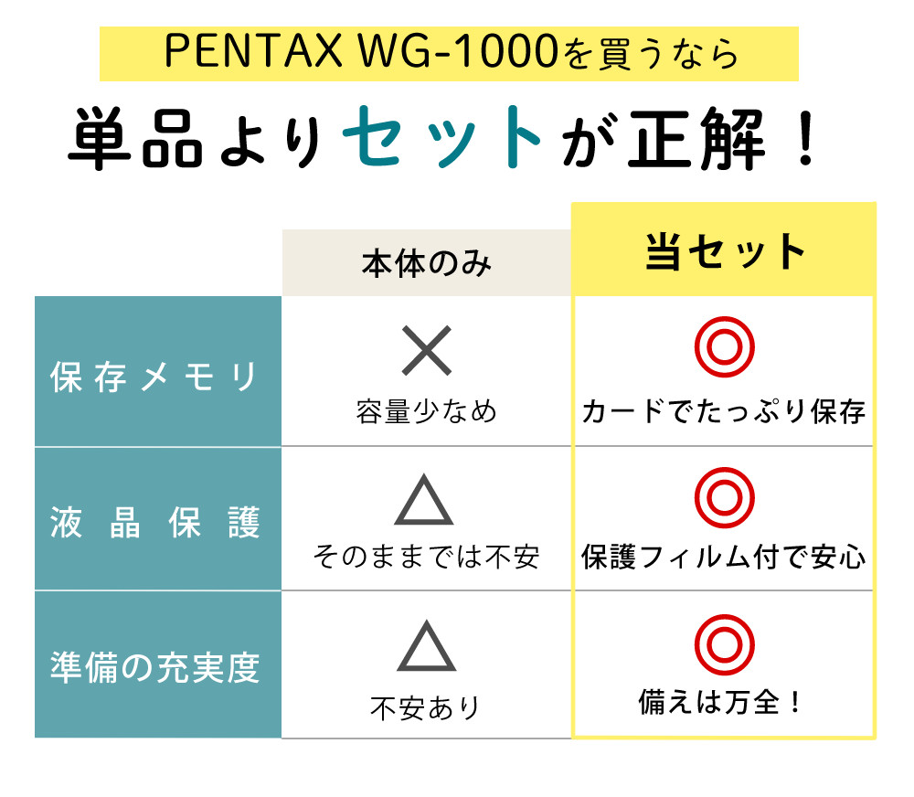 ペンタックス PENTAX WG-1000 オリーブ 液晶保護フィルム＆SDカード