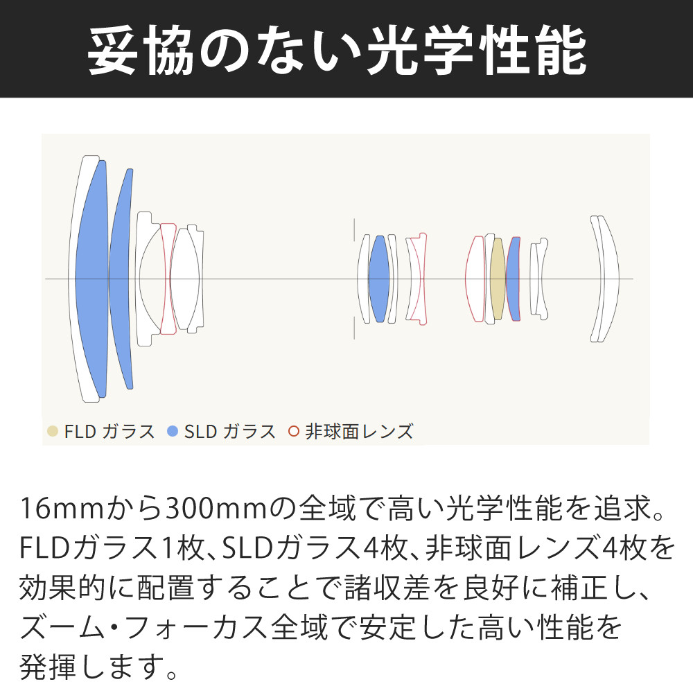 シグマ（SIGMA） （レビューでプレゼント） バッグ付き 16-300mm F3.5